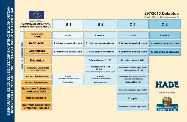 examen b2 euskera