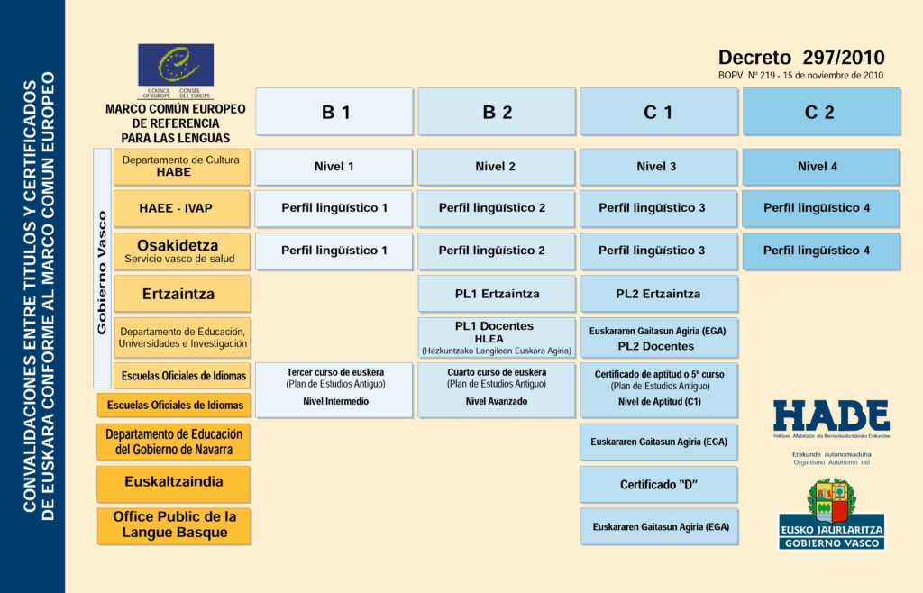 Tabla de equivalencias